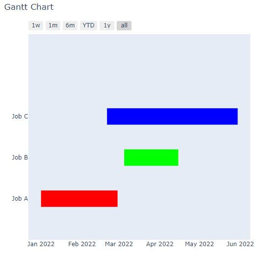 changing color of gantt chart using create_gantt